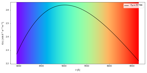Black body spectrum at 5770K