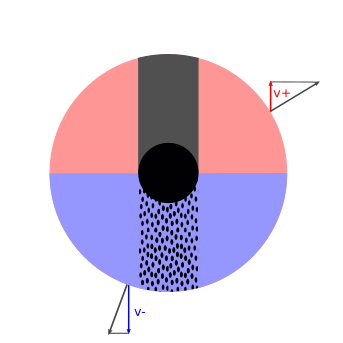 Formation of a P Cygni profile