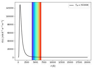 Black body spectrum at 50000K