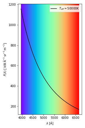 Black body spectrum at 50000K
						visible part