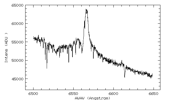 the plotted spectrum